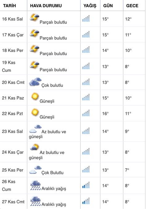 Istanbul hava durumu 30 günlük yandex